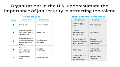 The Talent Management and Rewards Imperative for 2012