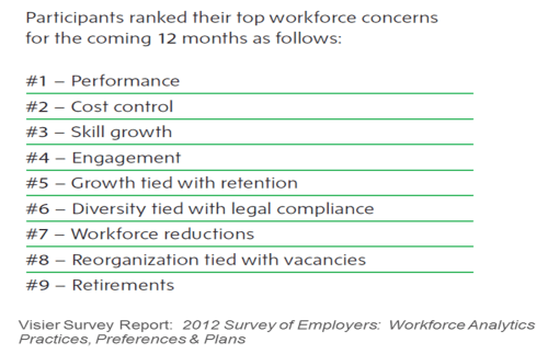 Visier survey top workforce concerns