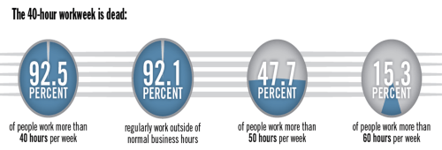 Hogan Asessments Are You a Workaholic 1