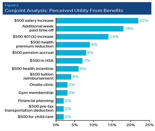 Mercer Making Smart Benefit Choices 2