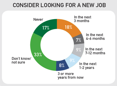 Glassdoor ECS Q412 - consider looking for a new job