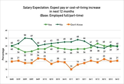 Glassdoor ECS Q412 - salary-expectations (2)