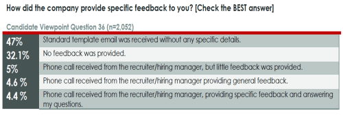 CandE Candidate Question #36