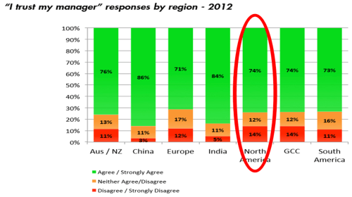 I trust my manager BW 2013