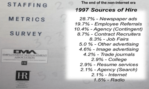 Sources of Hire 1997