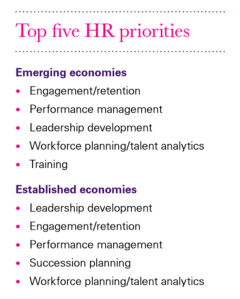 SHL Top 5 HR Priorities 2013