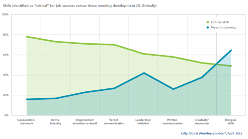 Kelly Global Workforce Index April 2013 Critical Skills