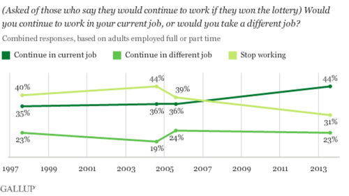 Gallup win the lottery 2