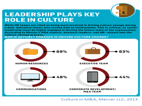 Mercer Leadership Plays Key Role in Culture