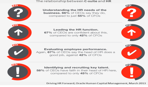 Oracle Driving HR Forward Infographic March 2013