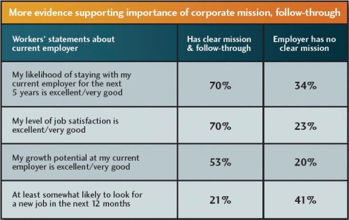 corporate-mission-importance