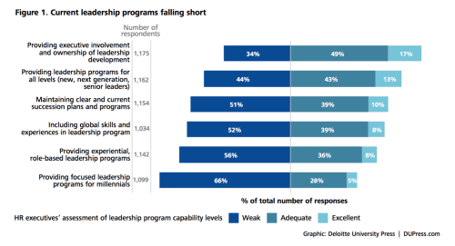 Global Human Capital Trends Report for 2014