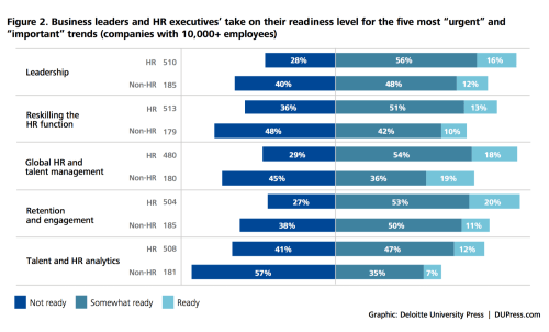 Deloitte Human Capital Trends 2014
