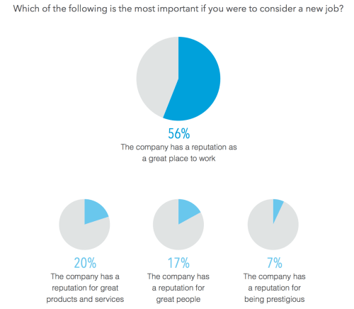 Linkedin Talent Profile