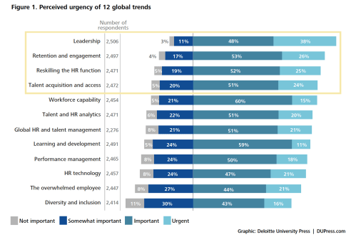 Deloitte urgency graph