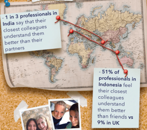 global friends at work