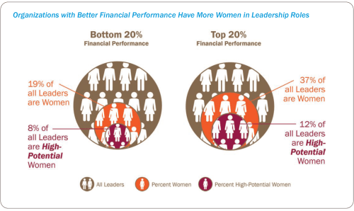 Women in Leadership