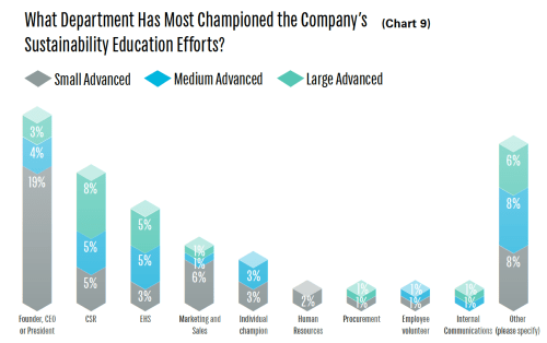 Sustainability champions grapic