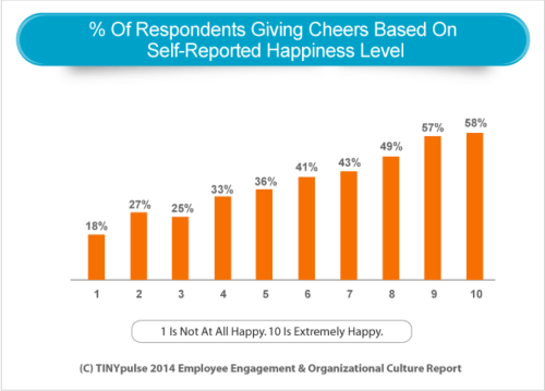 Nov 18 2014 Happiness