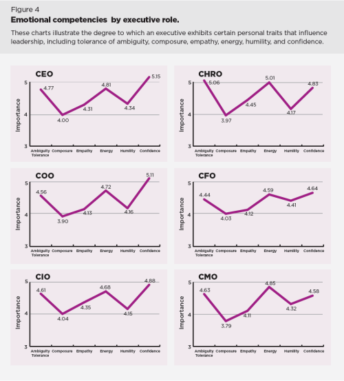 emotional competencies chart