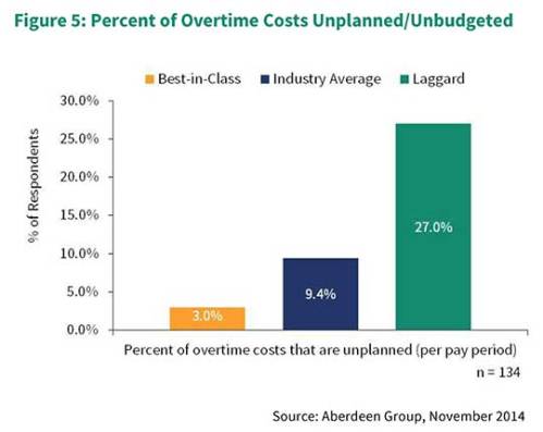 Unplanned-Overtime-Costs