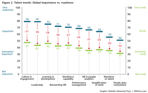 Global Importance vs. Readiness