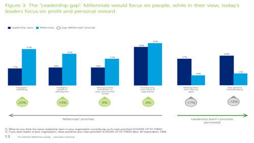 Deloitte Millennial survey 1