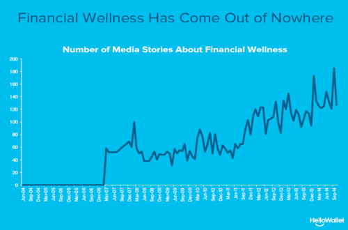 Aug 11 2015 Hello Wallet