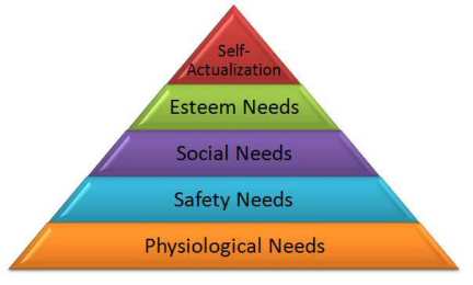 Maslow 2