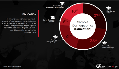 Profile of Hourly Worker 1.png