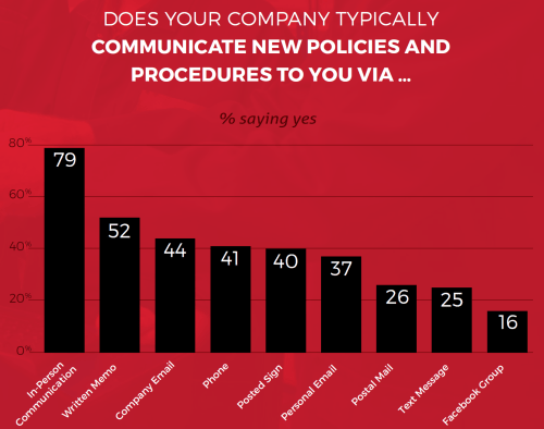 Profile of Hourly Worker 2