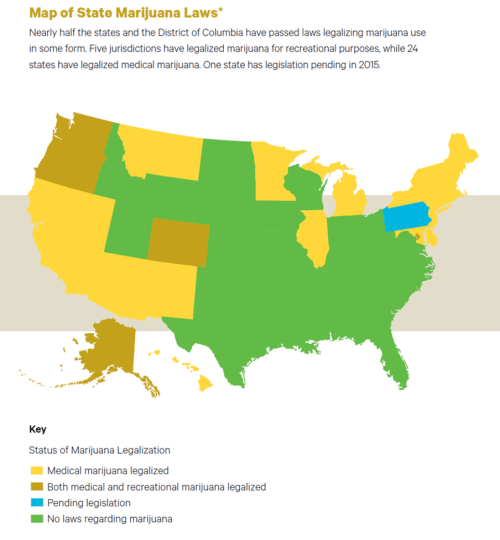 Medical Marijuana Laws