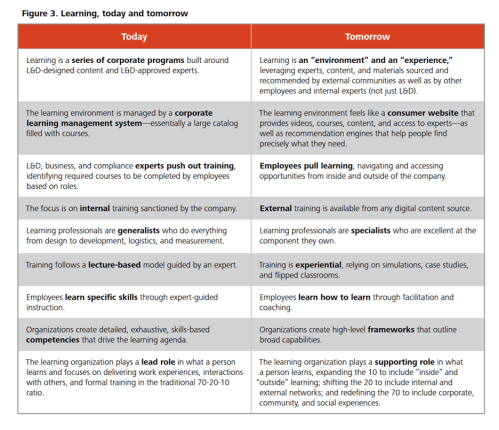 deloitte-learning-trends-2016