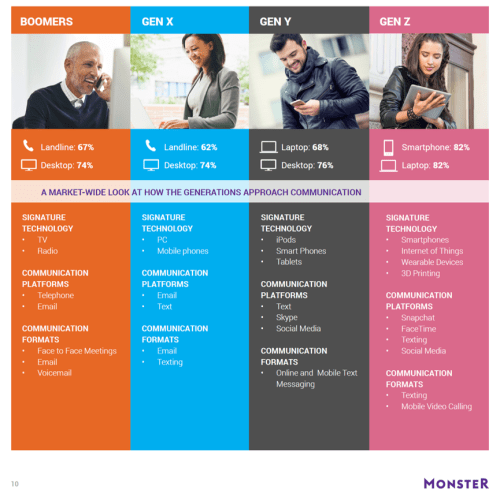 monster-multi-generational-survey-2016