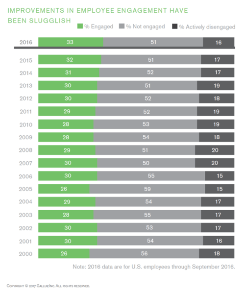 gallup-engagement-2017-original
